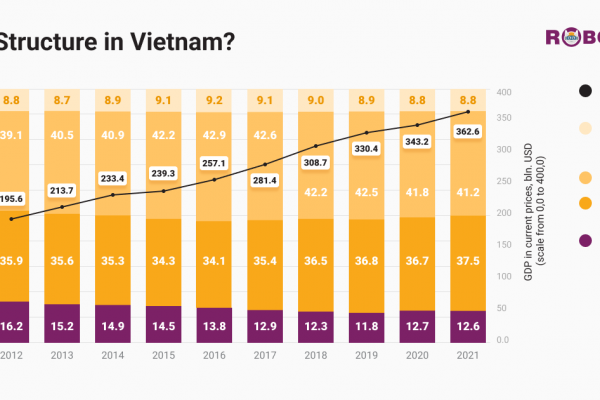 Cho vay tiêu dùng có tác động trực tiếp lên GDP của Việt Nam
