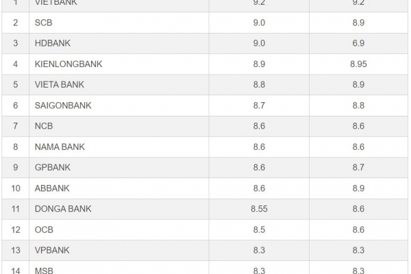 Loạt ngân hàng tiếp tục hạ lãi suất tiết kiệm