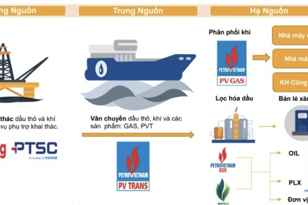 Năm 2025 và những triển vọng của cổ phiếu Dầu khí