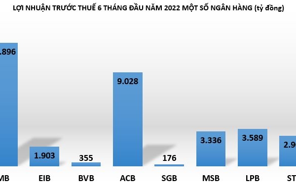 Tin ngân hàng nổi bật tuần qua: Vietcombank trở lại ‘ngôi vương’ lợi nhuận, thêm một 'ông lớn' tăng lãi suất huy động