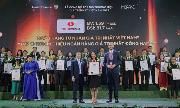 Techcombank là thương hiệu ngân hàng tư nhân giá trị nhất Việt Nam 2023
