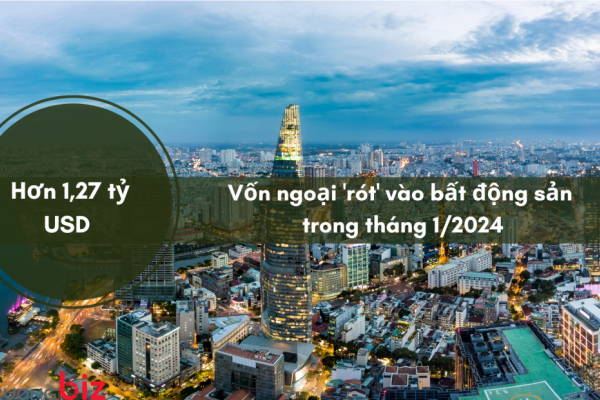 Vốn ngoại 'rót' vào bất động sản đạt hơn 1,27 tỷ USD trong tháng 1/2024