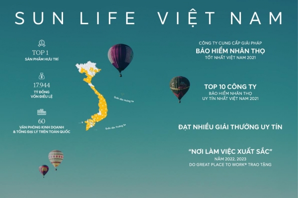 Sun Life Việt Nam đang kinh doanh ra sao?