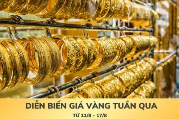 [Infographic] Diễn biến giá vàng tuần qua (11/8-17/8)