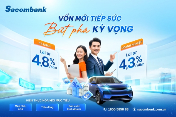 Sacombank tung gói vay 40.000 tỷ đồng lãi suất từ 4,3%/năm - Tiếp sức tài chính cho các nhân và doanh nghiệp