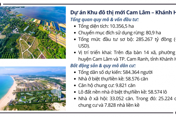 Liên danh Vinhomes chiếm gần 95% vốn đầu tư vào Khánh Hòa: Siêu đô thị Cam Lâm 11 tỷ USD sắp tới có gì?