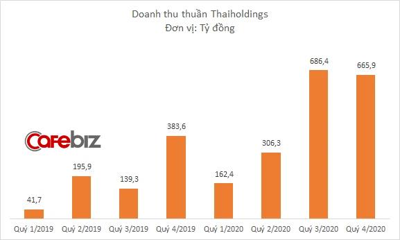 Thaiholdings kinh doanh thế nào mà Bầu Thụy vào top 6 người giàu nhất sàn chứng khoán?