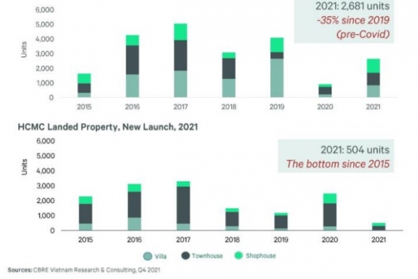 Thị trường bất động sản 2022 có nhiều triển vọng nhờ đầu tư công