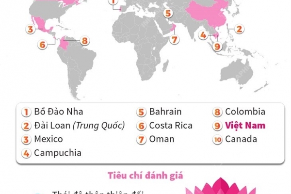Việt Nam là 1 trong những quốc gia thân thiện nhất thế giới năm 2021