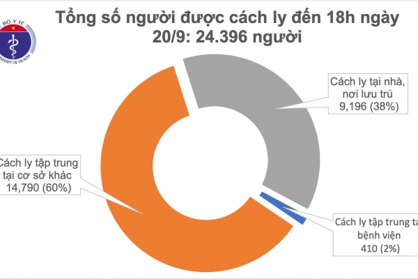 Việt Nam: 18 ngày không ghi nhận ca nhiễm mới Covid-19 trong cộng đồng