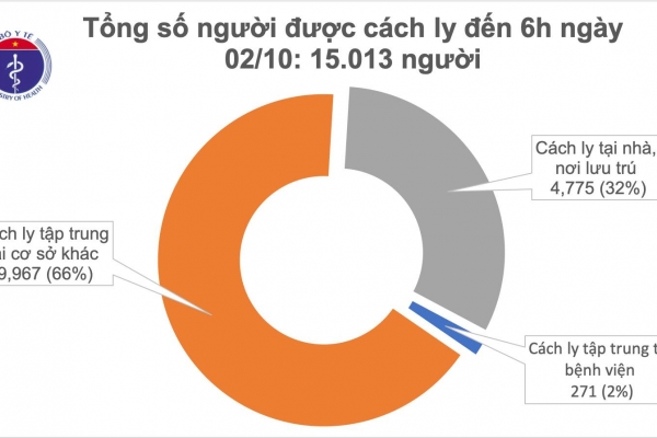 Việt Nam: 30 ngày không ghi nhận ca mắc mới COVID-19 trong cộng đồng