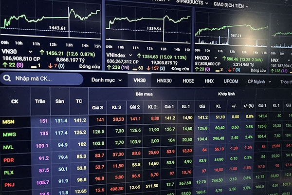 Sắc xanh lan tỏa thị trường, VN-Index tăng hơn 15 điểm