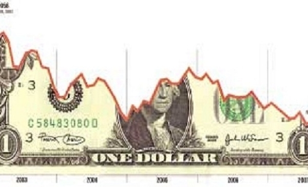 USD mất giá: Không dễ để hạ bệ đồng dollars Mỹ