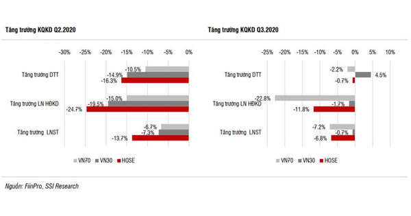 VN-Index được kỳ vọng hướng tới 970-990 điểm