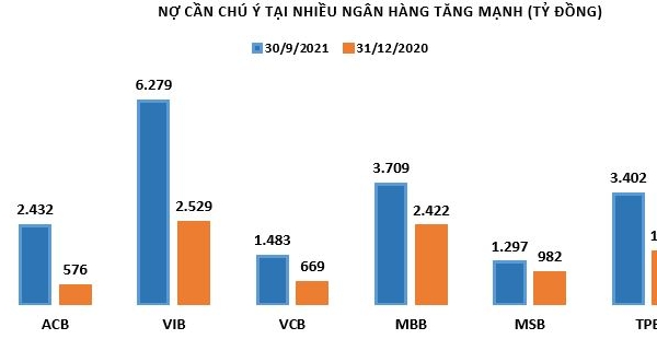 Nợ cần chú ý tại ACB, Vietcombank tăng theo cấp số lần: Đáng lo ngại?