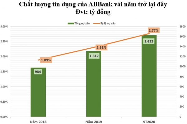 Còn nhiều thông tin chưa được công bố khi ABBank đưa cổ phiếu lên sàn UPCoM?