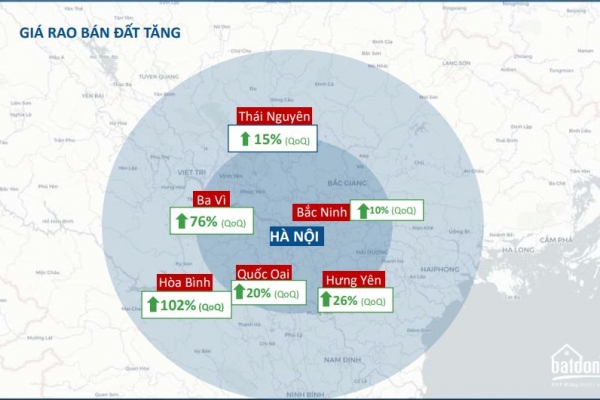 'Sốt đất' vùng ven Hà Nội đầu năm: Có nơi tăng giá gấp đôi chỉ sau 3 tháng